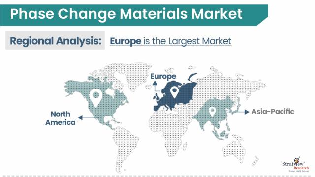 Phase-Change-Materials-Market-Regional-Insights